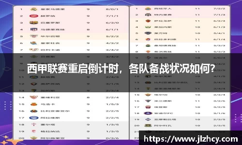 西甲联赛重启倒计时，各队备战状况如何？