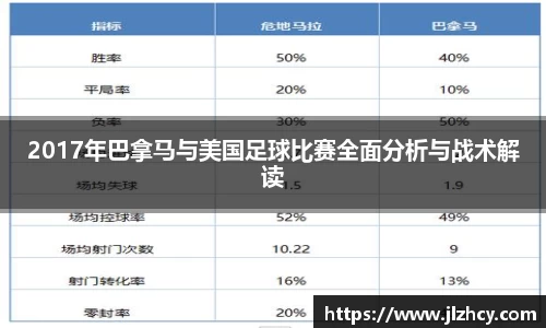 2017年巴拿马与美国足球比赛全面分析与战术解读